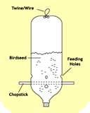 photos of Bird Feeders Diagrams