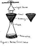 pictures of Bird Feeders Diagrams