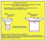 Bird Feeder Science Fair Project images Bird Feeder Science Fair Project images
